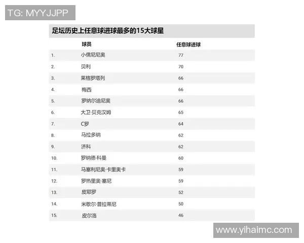 中场足球球星全名及其在球场上的影响力解析 中场足球球星全名及其在球场上的影响力解析